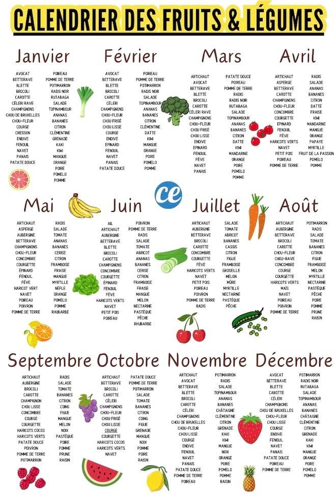 Calendrier fruits légumes