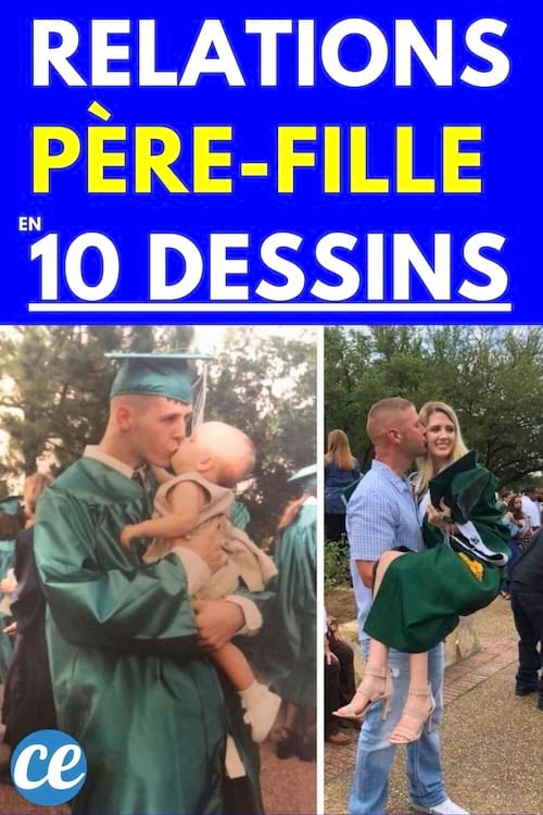 Deux photos d'un père avec sa fille avant après 