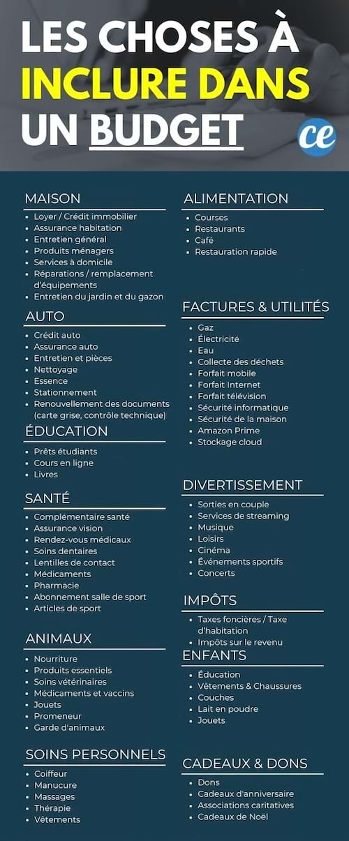Un budget tout fait sur plusieurs aspects