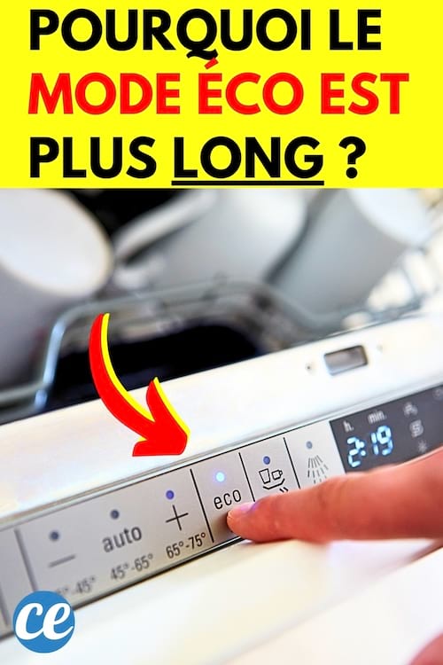 Un doigt qui appuie sur le bouton mode Eco du lave-vaisselle