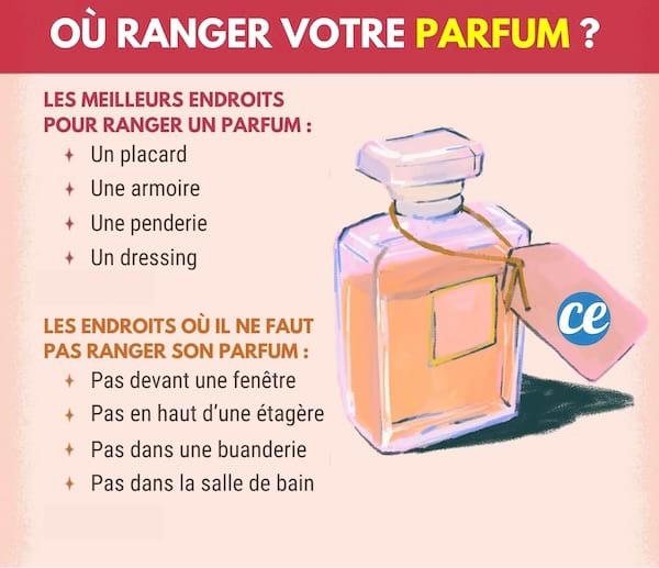Différents endroit où l'on peut ranger son parfum 