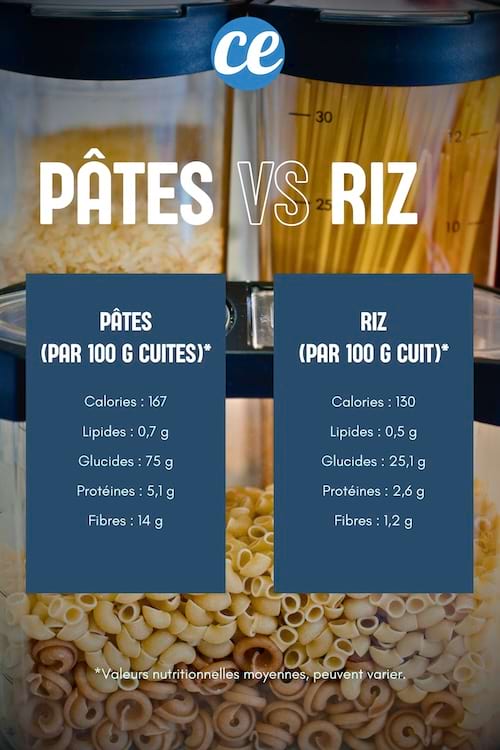 Les mesures des pâtes et du riz 