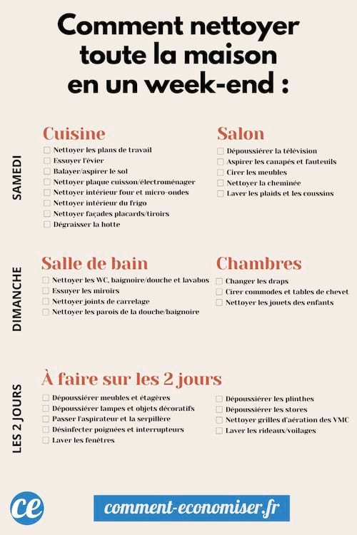 Checklist nettoyage weekend maison