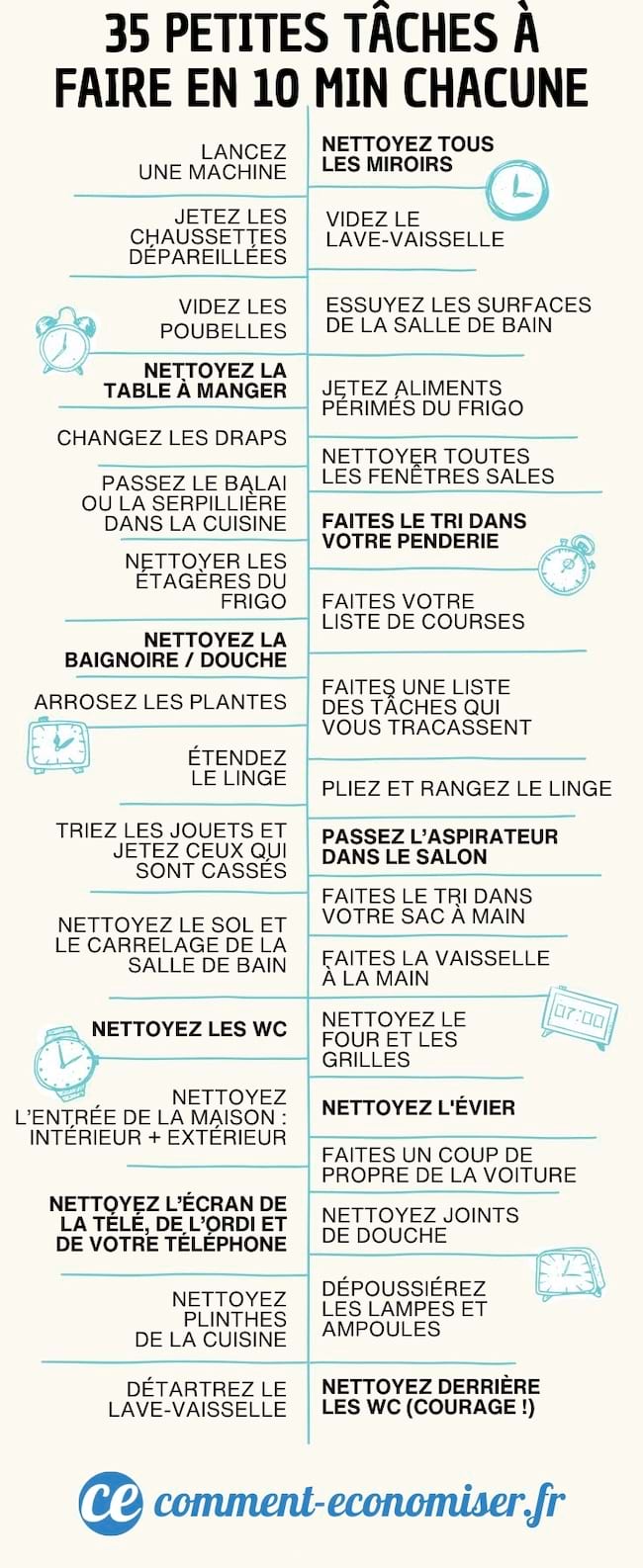 Liste de 35 petites taches de ménage à faire en 10 min chacune