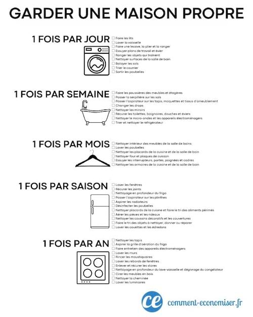 Fréquence de comment garder une maison propre 