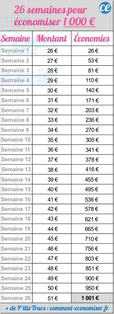 tracker pour défi des 26 semaines