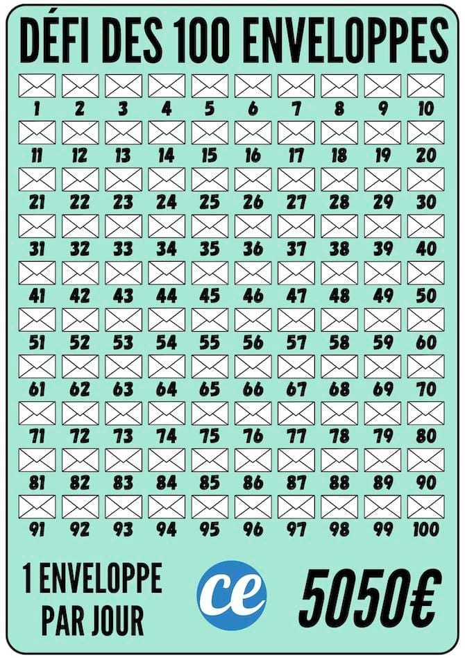 défi des 100 enveloppes