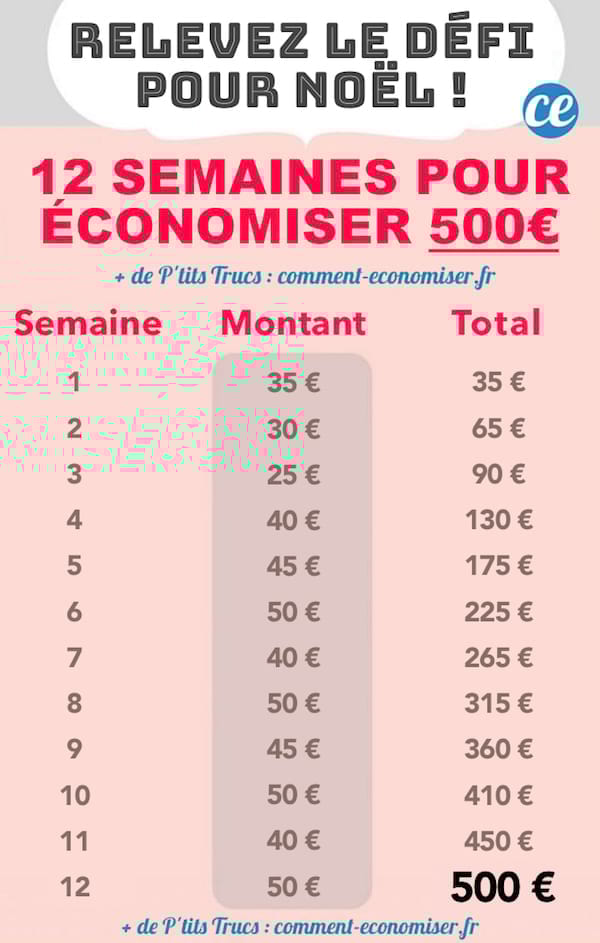 tracker pour économiser 500€ en 12 semaines