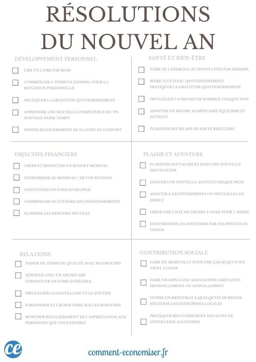 Plusieurs résolutions pour la nouvelle année 