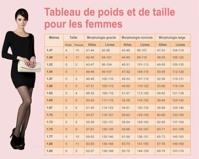 Tableau de poids et de taille pour les femmes