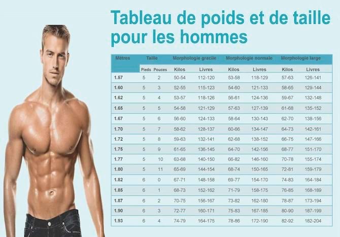 Tableau de poids et de taille pour les hommes