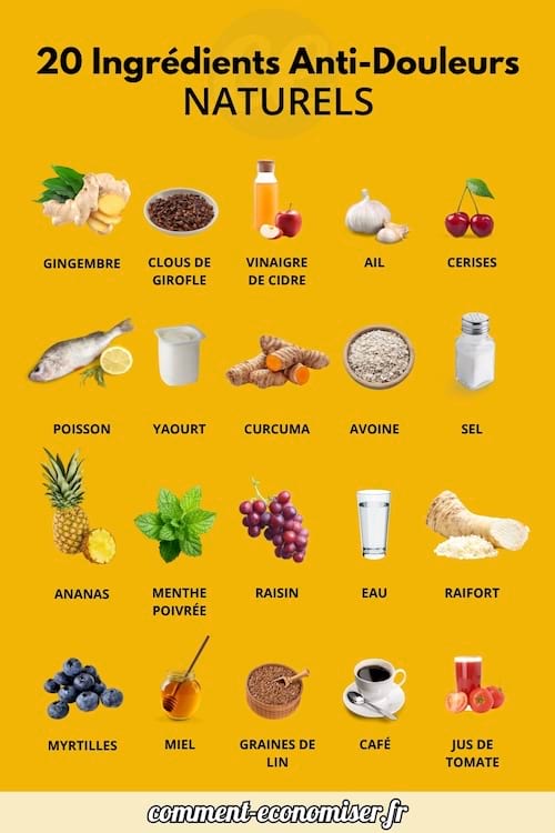 une liste de 20 ingrédients naturels contre les douleurs est affichée sur fond jaune.