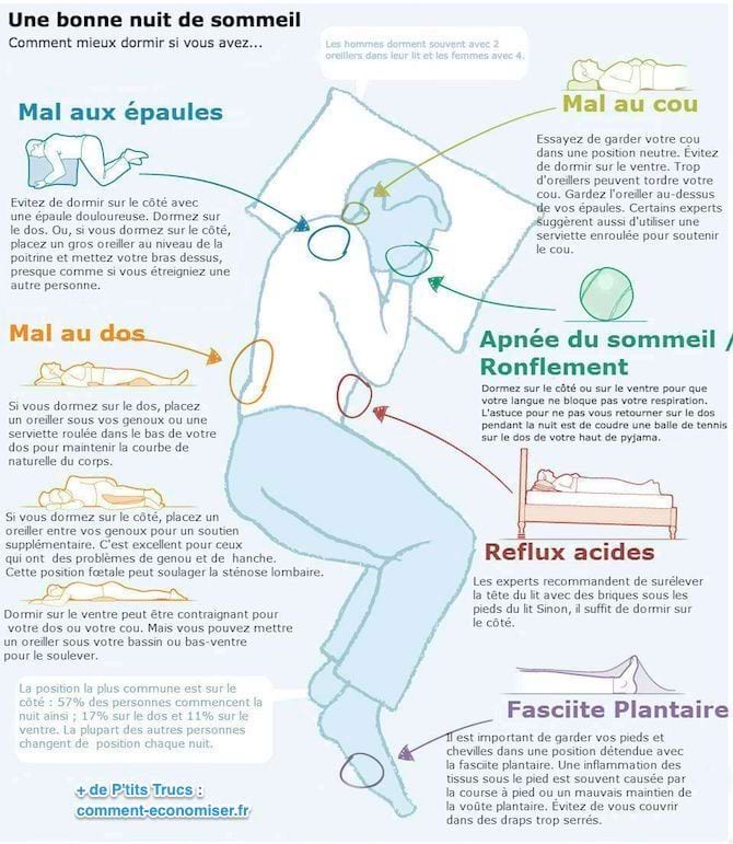 le guide pour trouver les bonnes positions pour mieux dormir