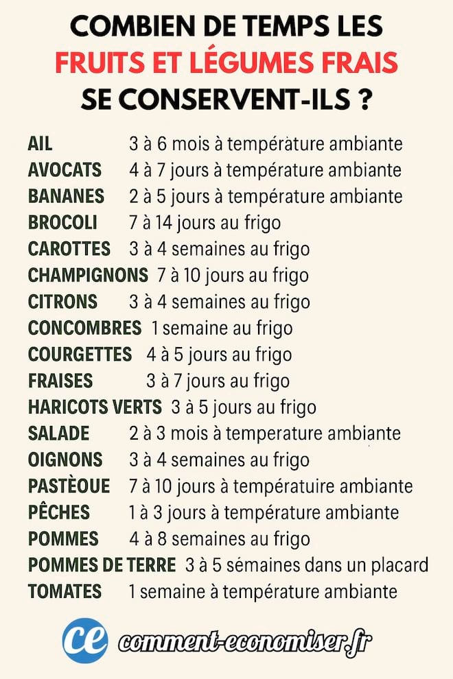 Combien de temps les fruits et légumes frais se conservent