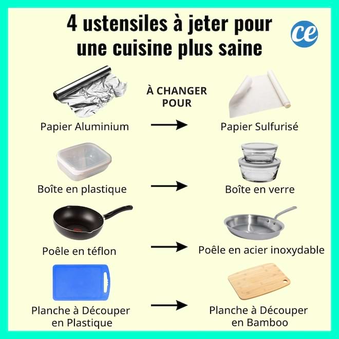 Des ustensiles de cuisine à jeter car dangereux pour la santé