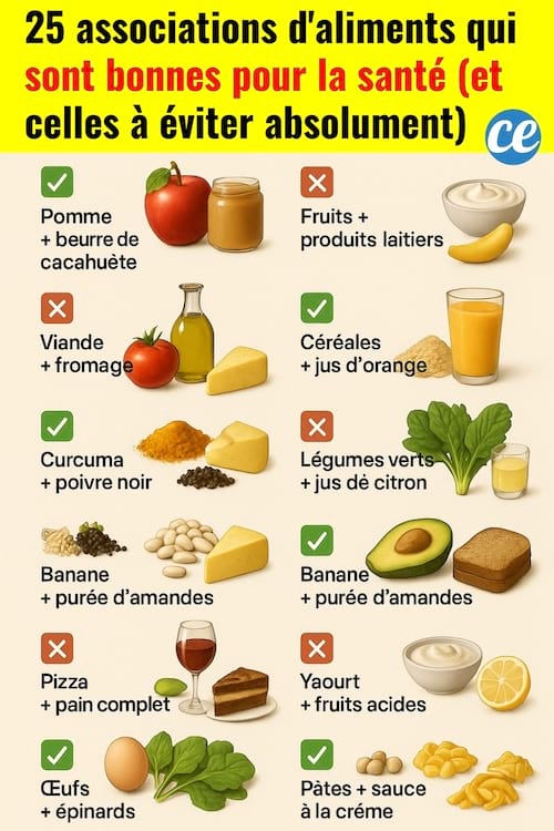 Les associations d'aliments qui sont bonnes pour la santé