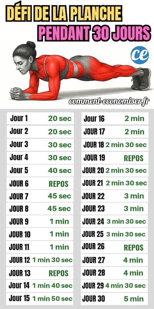 Le défi de la planche pendant 30 jours pour avoir un ventre plat