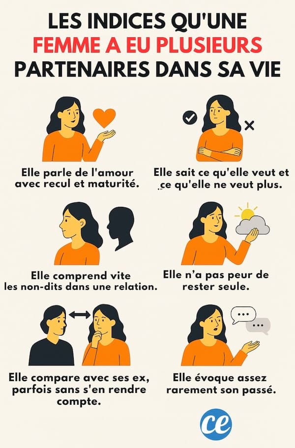 Indices que les femmes ont eu plusieurs partenaires