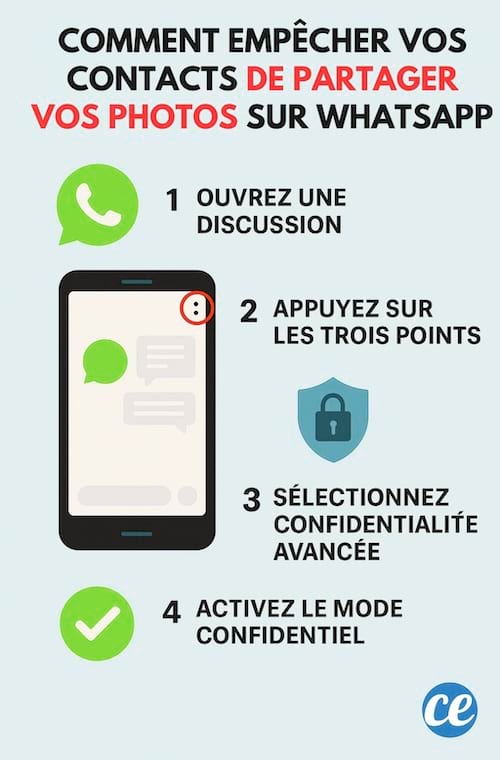comment empêcher les contacts de partager les photos sur whatsapp