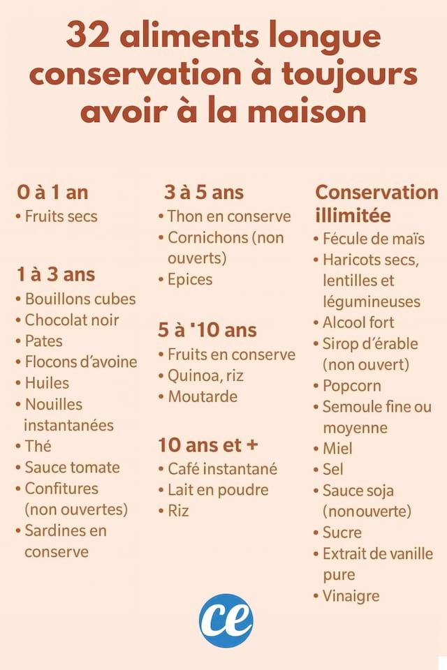 Les aliments longues conservation qui ne se périment pas