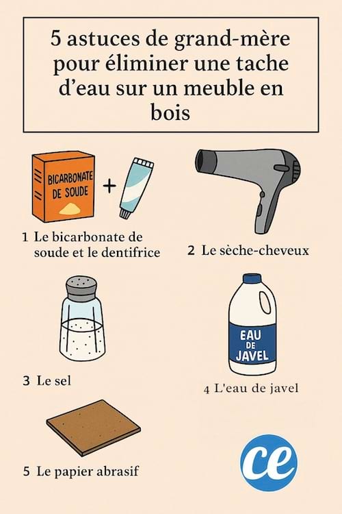 Les solutions pour enlever des taches d'eau sur le bois