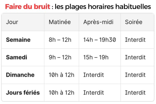 Tableau des plages horaires pour faire du bruit en semaine, le samedi et le dimanche
