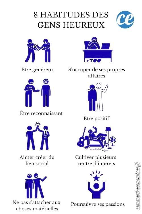 Les habitudes des gens heureux.