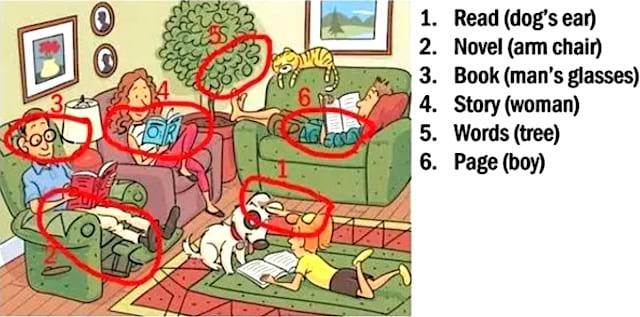 Les mots cachés qui sont dans le dessin