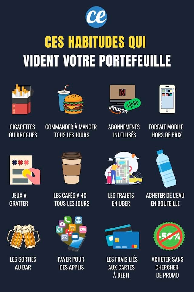 Des mauvaises habitudes qui font perdre de l'argent