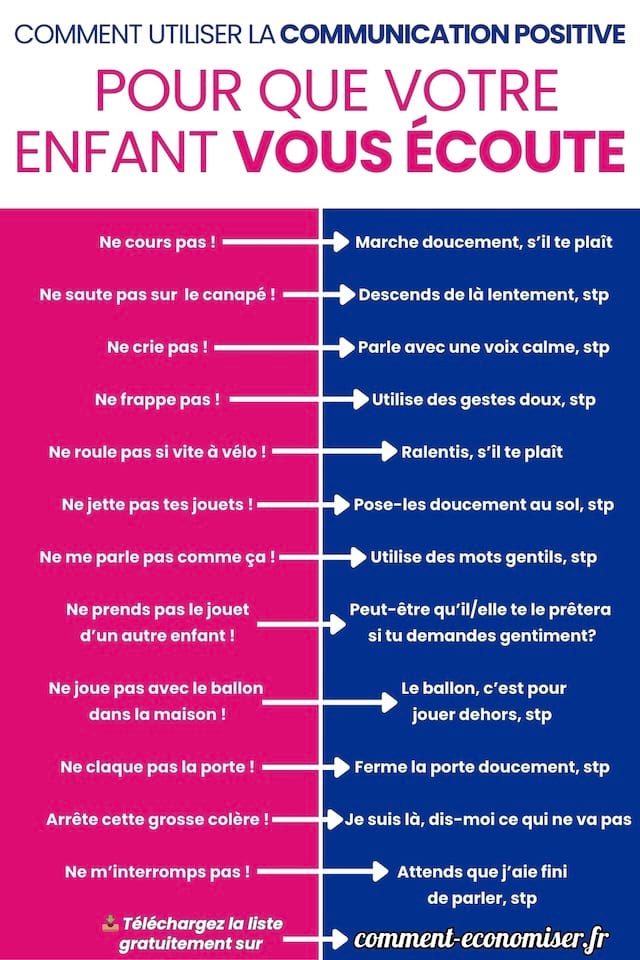 Utilsez ces phrases positives au lieu d'interdictions pour que vos enfants vous écoutent.