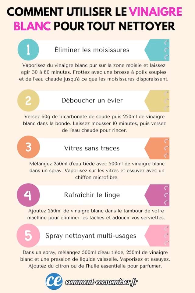 Les 5 meilleures utilisations du vinaigre blanc pour nettoyer la maison