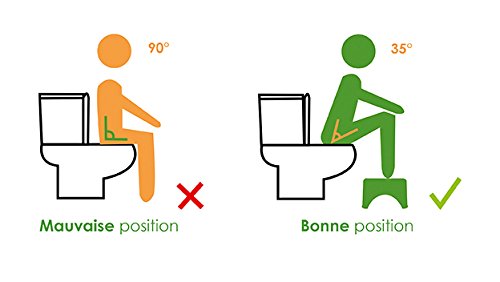 Bonne position pour aller aux toilettes