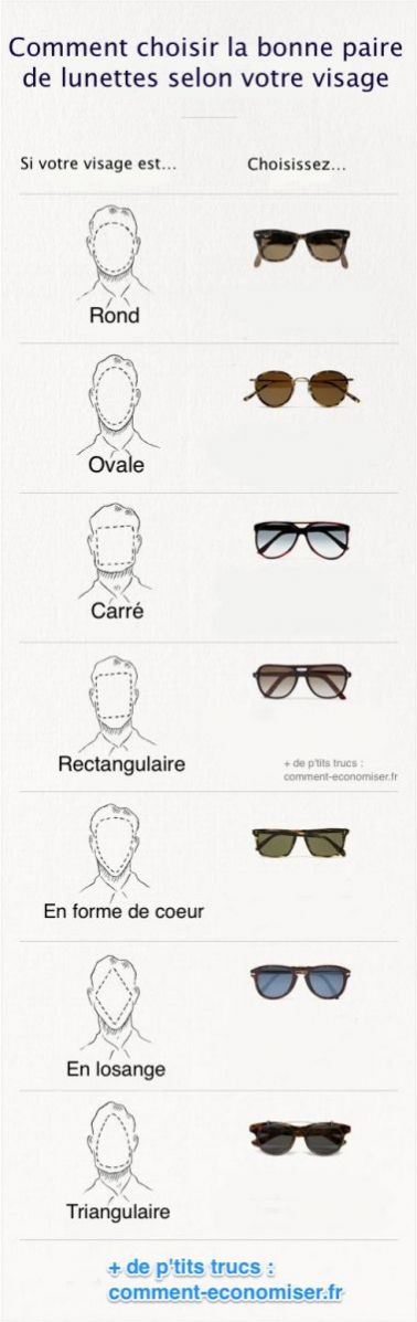comment bien choisir ses lunettes de soleil ? - Le Collectif des