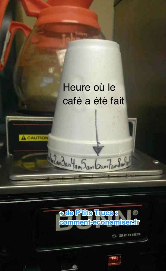 Heure où le café a été fait au bureau