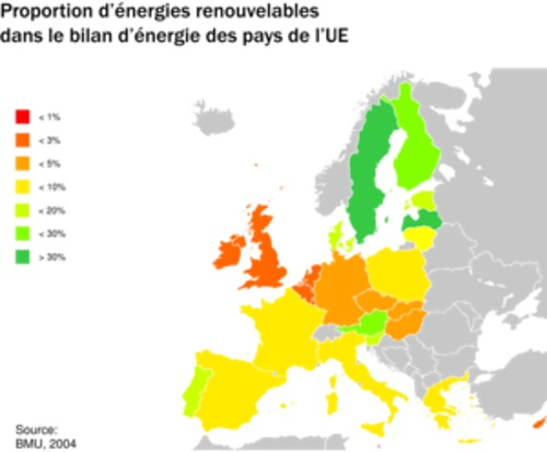 Énergies renouvelables par pays en europe