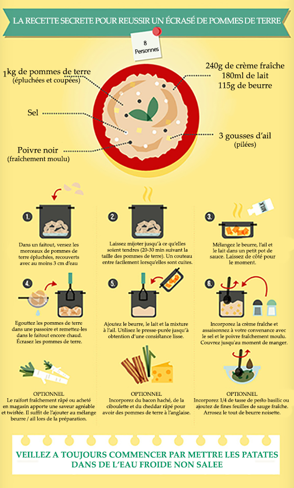 la recette secrète pour réussir un écrasé de pommes de terre