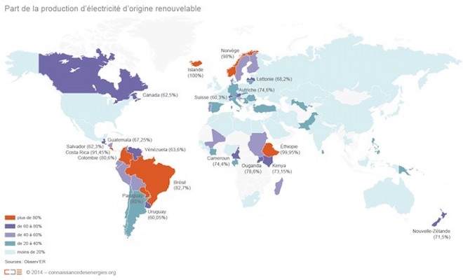 Production d'énergie renouvelable par pays