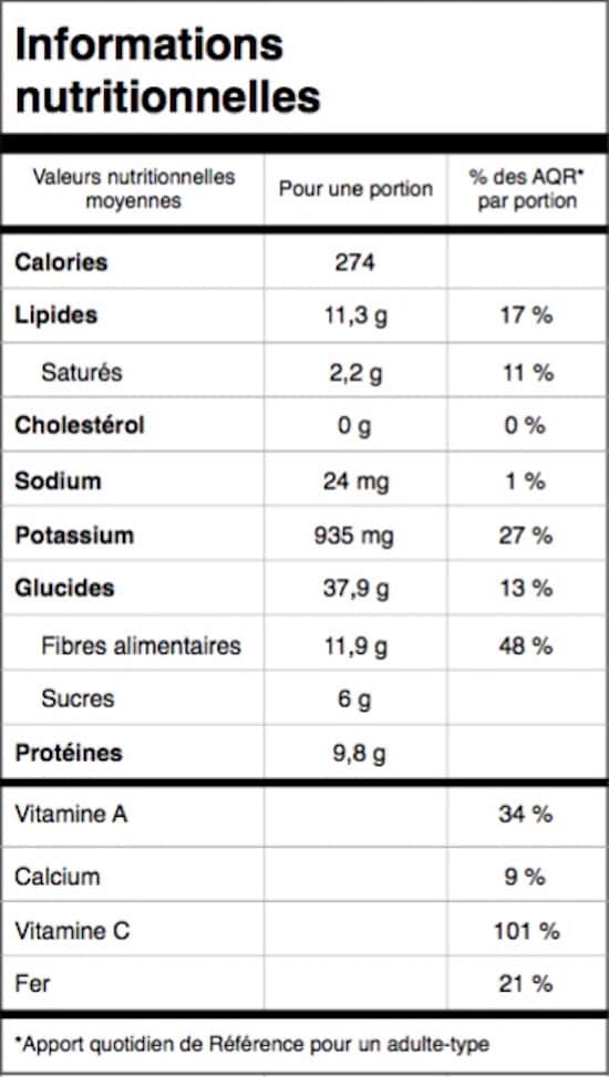 Cette salade est bonne pour la santé et bourrée de valeurs nutritionnelles.