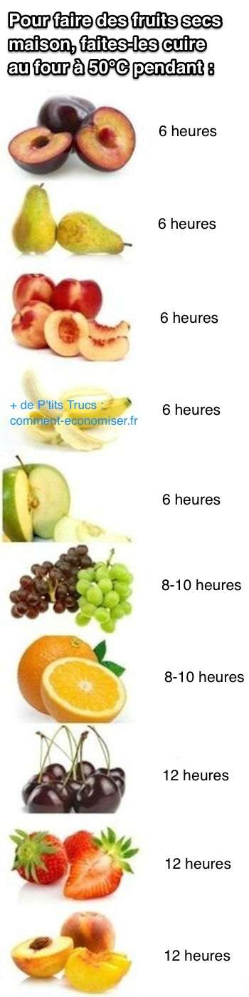 Comment faire des fruits séchés maison au four