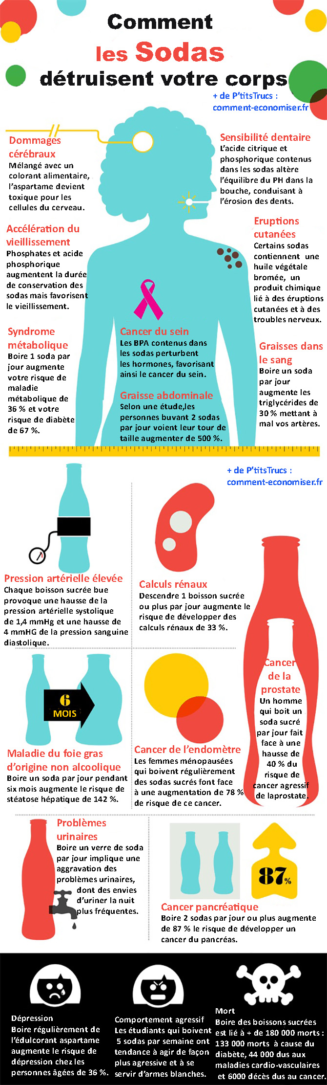 les sodas détruisent la santé et provoquent des maladies