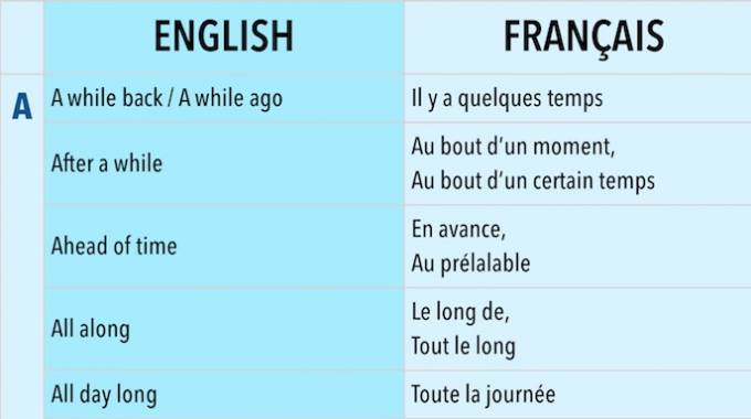 130 Phrases Indispensables Pour Mener une Conversation en Anglais.