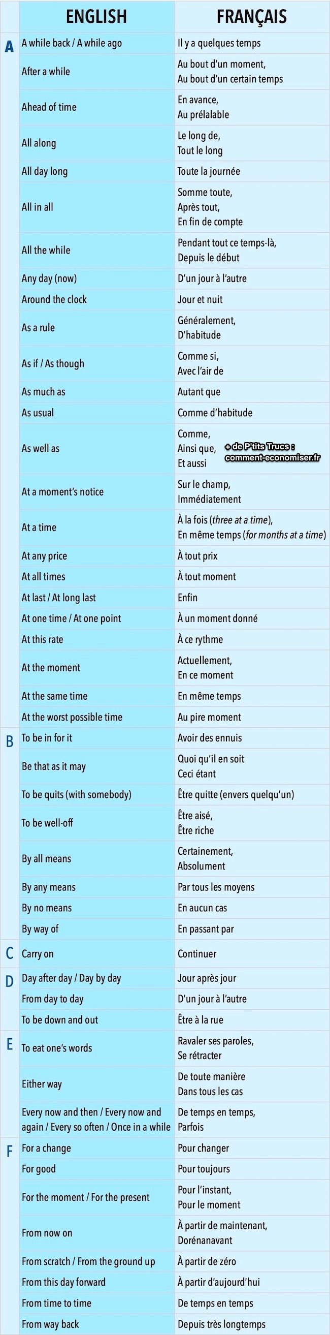 Comment Dit On Phrase En Anglais | AUTOMASITES