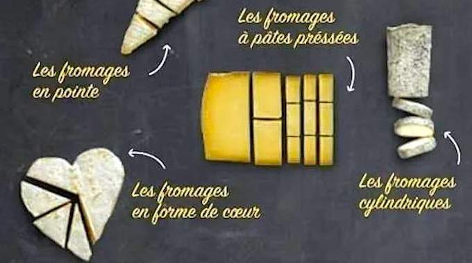 Comment Bien Couper le Fromage ? Le Guide Révélé Par Mon Fromager.