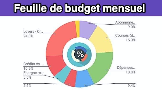 Feuille de calcul du budget mensuel Entièrement personnalisable