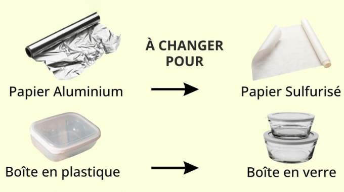 4 Ustensiles de Cuisine à Jeter pour une Maison Plus Saine.