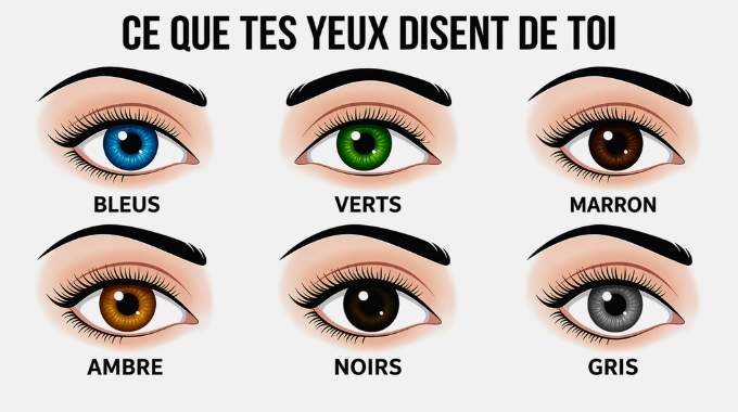 Ce que tes yeux disent de toi et ta personnalit&eacute;