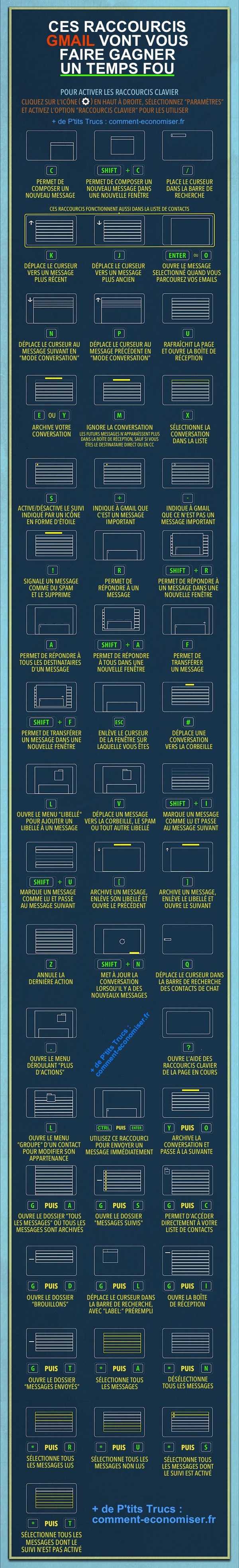 Le guide pratique pour savoir comment faire les raccourcis Gmail sur votre clavier.