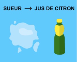 le citron nettoie les taches de transpiration