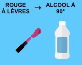enlevez les taches de rouge à lèvres avec de l'alcool à 90°