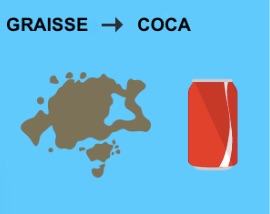 le coca enlève les taches de gras